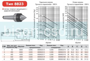 Центр вращающийся 8823-4 с радиусной компенсацией Bison-Bial Польша