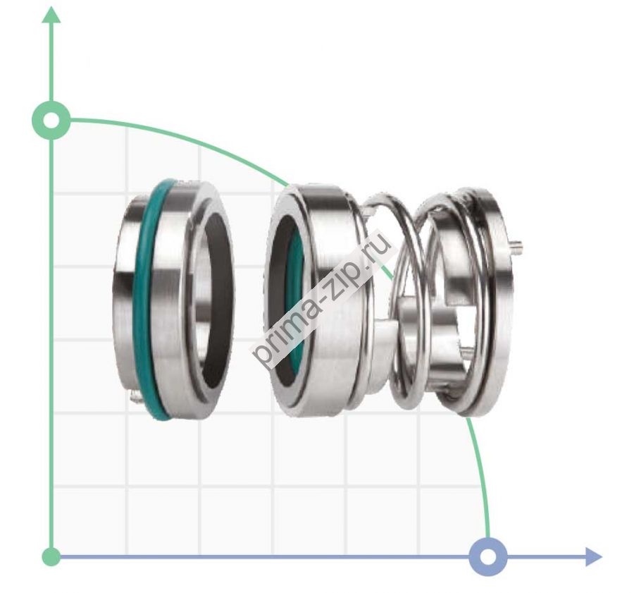 Торцевые уплотнения тип 113