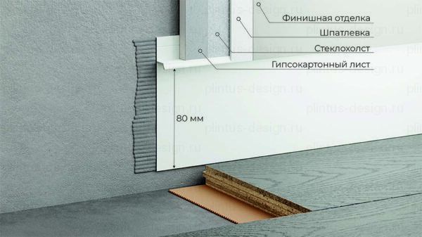 FD-01 скрытый плинтус белый