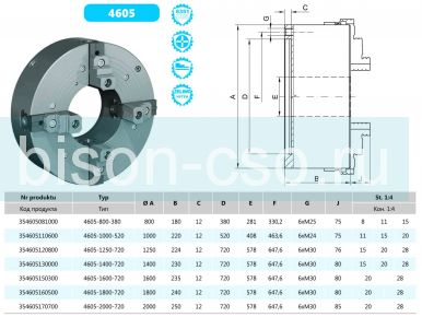 Комбинированный 4-х кулачковый токарный патрон 1600 мм 4605-1600-720 Bison-Bial