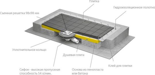 Душевой трап с решёткой Radaway RadaDrain 5DK1109/5K01 109х89 см, хром ФОТО