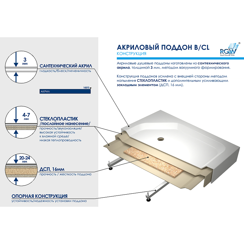 Акриловый поддон для душа RGW Acrylic B/CL-S 120x90 16180292-51 схема 3