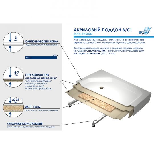 Акриловый поддон для душа RGW Acrylic B/CL-S 120x90 16180292-51 ФОТО