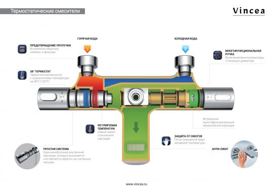 Душевая стойка без излива Vincea NEXT VSFS-1N0TCH схема 4 Душевая стойка без излива Vincea NEXT VSFS-1N0TCH схема 4