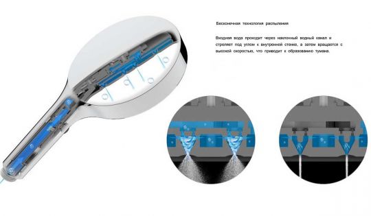 Встраиваемая душевая система Vincea INSPIRE VSFW-3I21MT2RMB схема 13