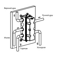 Встраиваемый трехрежимный душевой комплект с изливом Vincea INSPIRE VSFW-433TI5RCH схема 20 Встраиваемый трехрежимный душевой комплект с изливом Vincea INSPIRE VSFW-433TI5RCH схема 20
