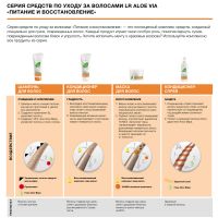 Восстанавливающая серия для волос Aloe Vera