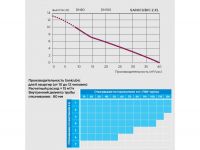 Канализационная насосная станция SFA SANICUBIC 2 VX (2 XL)  Sanicubic 2 VX S схема 5