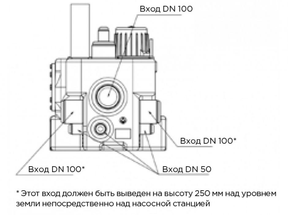 Насос канализационный SFA SANICUBIC 1 GR SE71.1S с пультом и сигнализацией мощность - 2100 Вт ФОТО