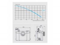 Насос с измельчителем SFA SANIPRO схема 5