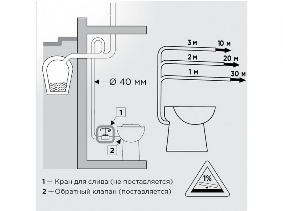 Унитаз со встроенным насосом-измельчителем SFA SANICOMPACT LC SCOMPACT ФОТО