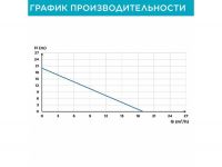 Насосная станция отдельностоящая SFA Sanicubic 2 GR HP схема 5