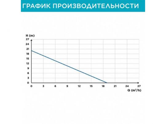 Насосная станция отдельностоящая SFA Sanicubic 2 GR HP схема 5