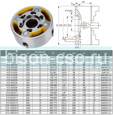 Патрон токарный K72-200/D4 TMX с независимыми кулачками