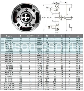 Патрон токарный K72-250/C8 TMX с независимыми кулачками