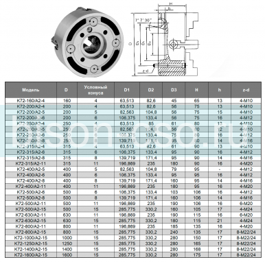 Патрон токарный K72-315/A2-8 TMX с независимыми кулачками