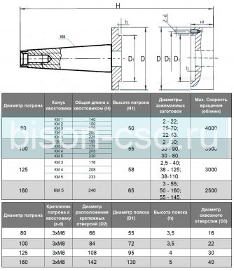 Патрон токарный 80 мм ТМХ 3-х кул., без вращения с хвостовиком КМ 5