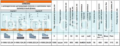 Патрон токарный 3-1000.123.24 1000 мм  БелТАПАЗ