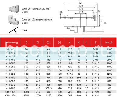 Токарный патрон FUERDA K11-630 630мм