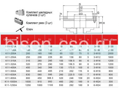 Токарный патрон FUERDA K11-400A 400мм