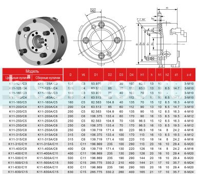 Токарный патрон FUERDA K11-630A/C15 630мм