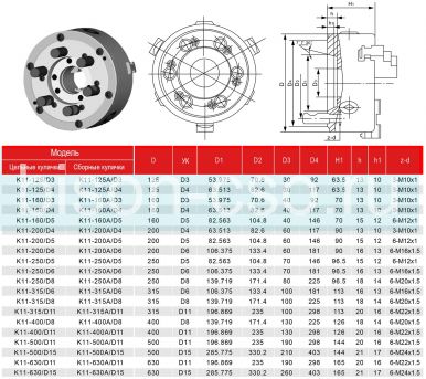 Токарный патрон FUERDA K11-160/D3 160мм CAMLOCK Токарный патрон FUERDA K11-160/D3 160мм CAMLOCK