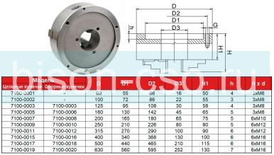 Трехкулачковый токарный патрон 7100-0008 FUERDA 200мм (ГОСТ 2675-80)