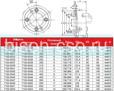 Трехкулачковый токарный патрон 7100-0048 FUERDA 500мм