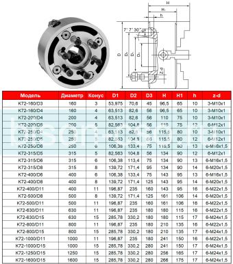 Четырехкулачковый токарный патрон K72-160/D3 Fuerda