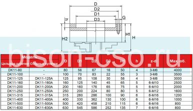 Токарный патрон FUERDA DK11-400А 400мм