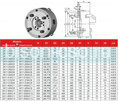 Токарный патрон FUERDA DK11-500/C11 FUERDA 500мм