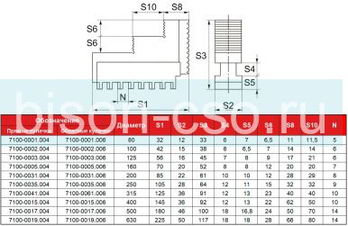 Кулачки обратные 7100-0001.006  к токарным патронам 80 мм FUERDA