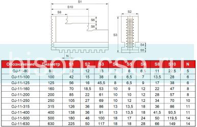 Кулачки обратные IJ-11-160 к токарным патронам 160 мм