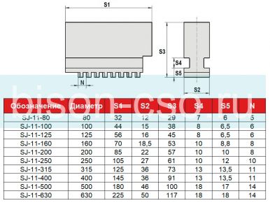 Кулачки cырые SJ-11-160 к токарным патронам 160 мм