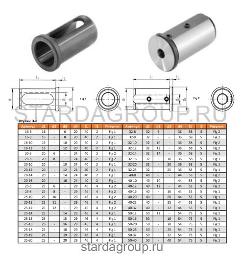 Втулка переходная 32-14 STARDA Втулка переходная 32-14 STARDA