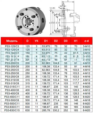 Токарный патрон FUERDA PS3-315/C6 (3234-315) 315мм