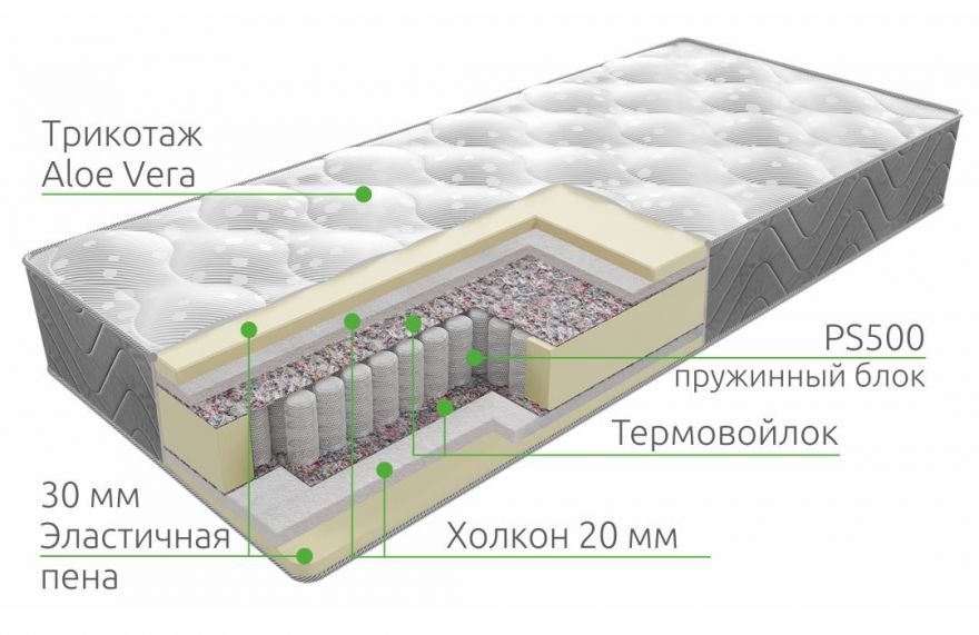 Матрас Base Plus PS 500 | Vita