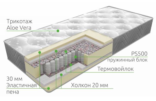 Матрас Base Plus PS 500 | Vita