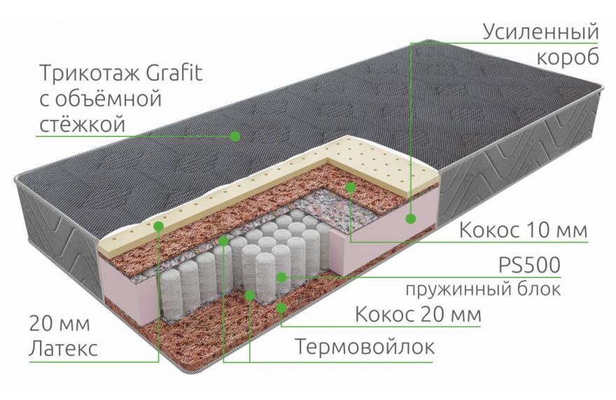 Матрас Mix PS 500 | Vita