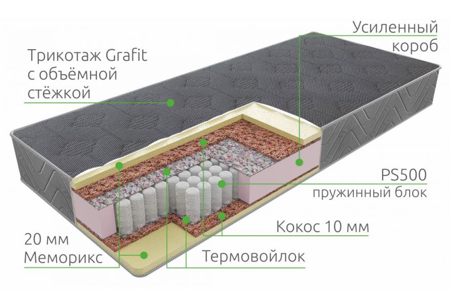Матрас Memory PS 500 | Vita