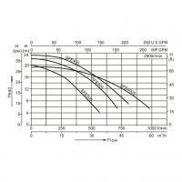 Насос AquaViva LX SFE300 (220V, пф, 37,5m3/h*10m, 2,2kW, 3HP)