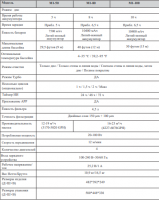 Робот-пылесос  IGarden M1-50