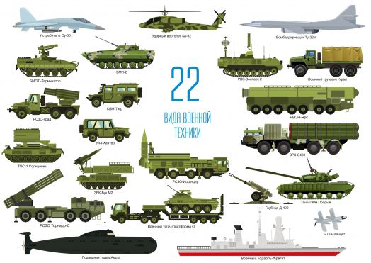 Дополнительный набор к карте мира "Мирознайка" Военная техника (22 шт.) + плакат