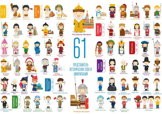 Дополнительный набор к карте мира "Мирознайка" Исторические периоды и цивилизации (61 шт.) + плакат