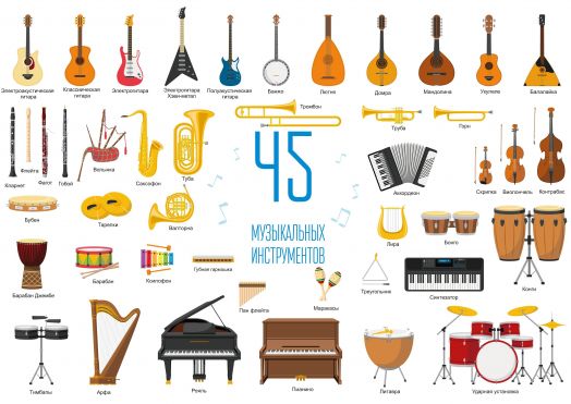 Дополнительный набор к карте мира "Мирознайка" Музыкальные инструменты (45шт.) + плакат
