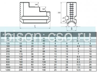 Кулачки реверсивные К72-400 TMX