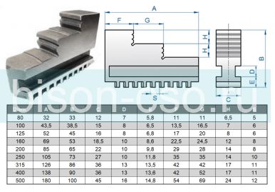 Комплект обратных кулачков 500 мм К11 TMX
