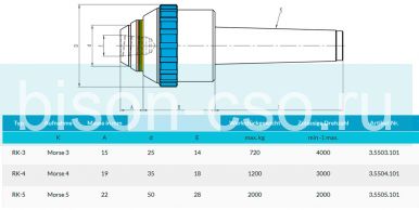 Центр вращающийся с индикатором осевого усилия со сменным наконечником тип RК-3 Art. 3.5503.101 Greber