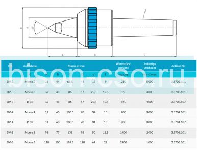 Центр вращающийся удлиненныйтип DV-5 Art. 3.5705.101 Greber