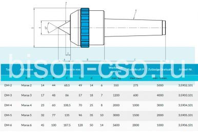 Центр вращающийся c коротким наконечником тип DM-5 Art. 3.5905.101 Greber